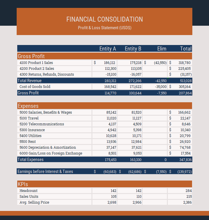 Financial Consolidation P&L