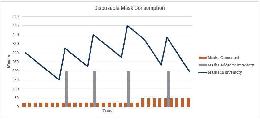 COVID19 Disposable mask consumption